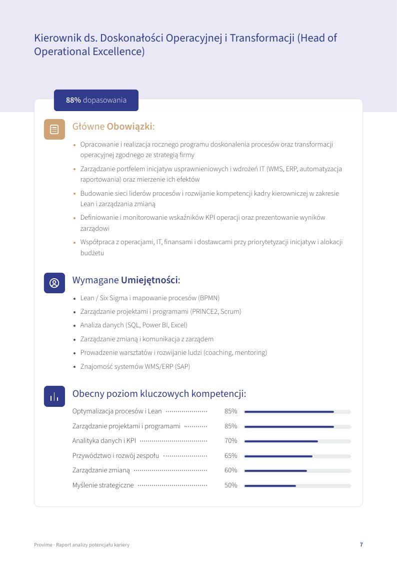 Strona przykładowego raportu Provime: Rekomendowana ścieżka kariery
