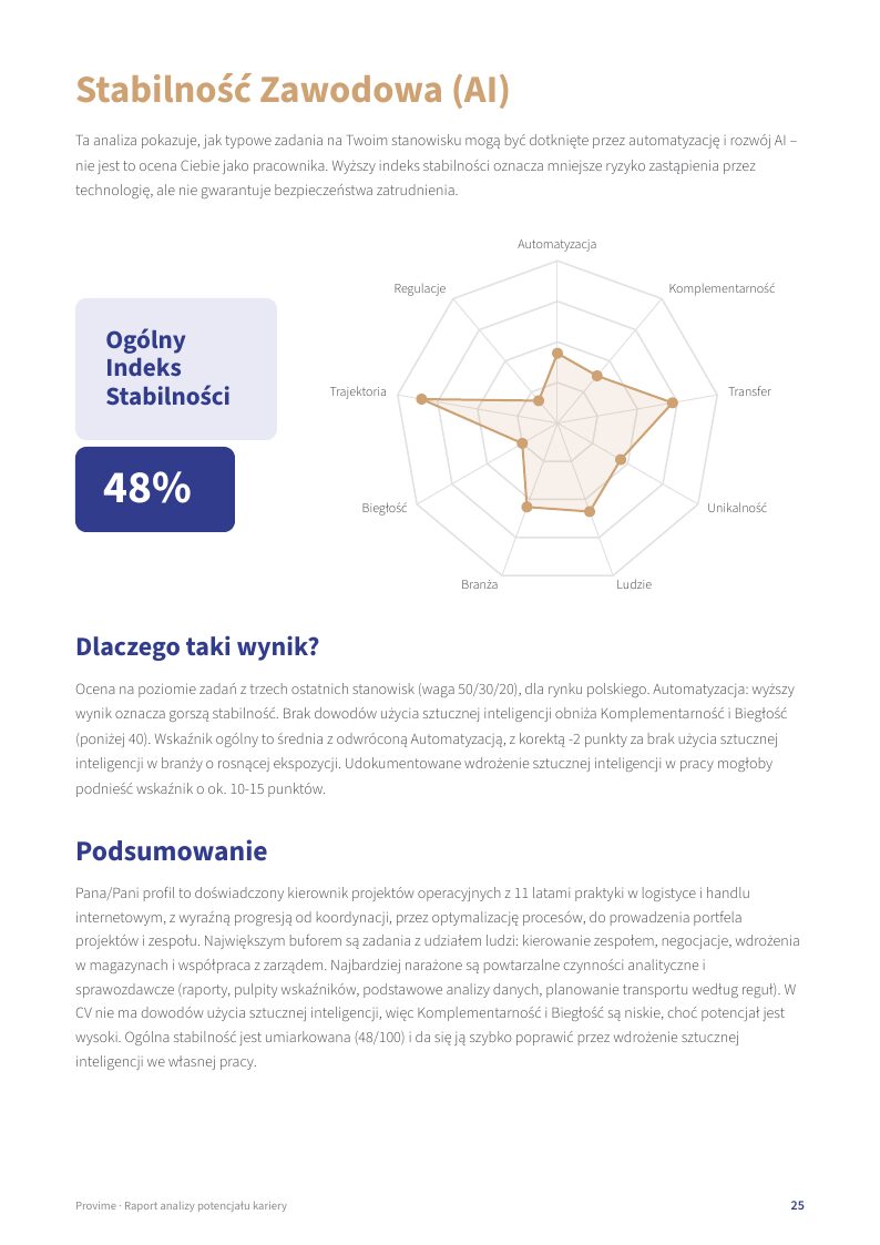 Strona przykładowego raportu Provime: Stabilność zawodowa wobec AI